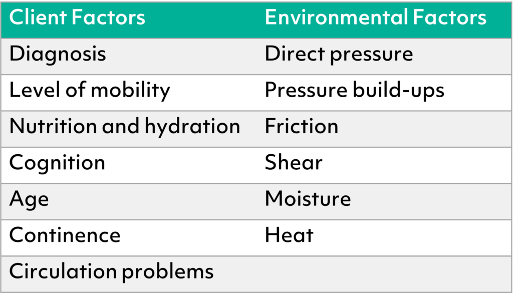 Causes of pressure ulcers