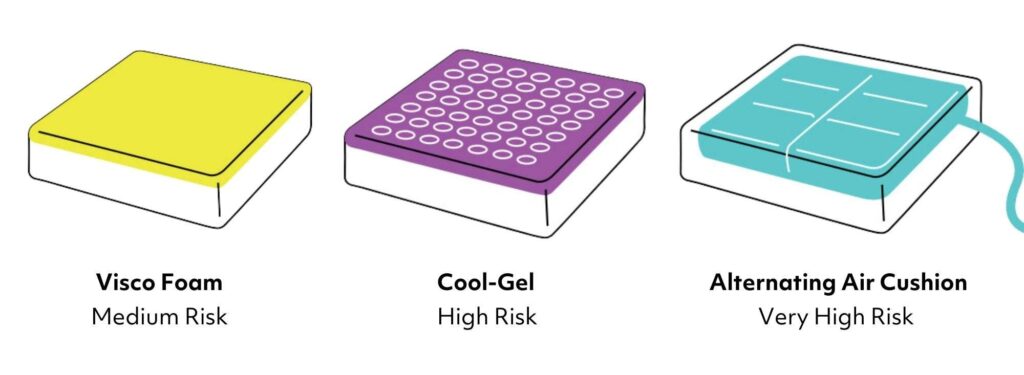 levels of pressure relief